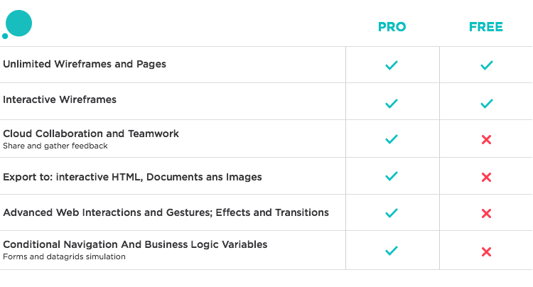 justinmind data table