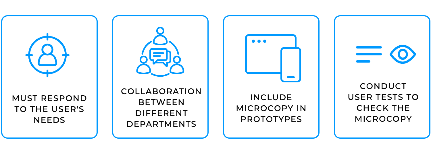 Microcopy best practices including user needs, team collaboration, prototyping, and testing.