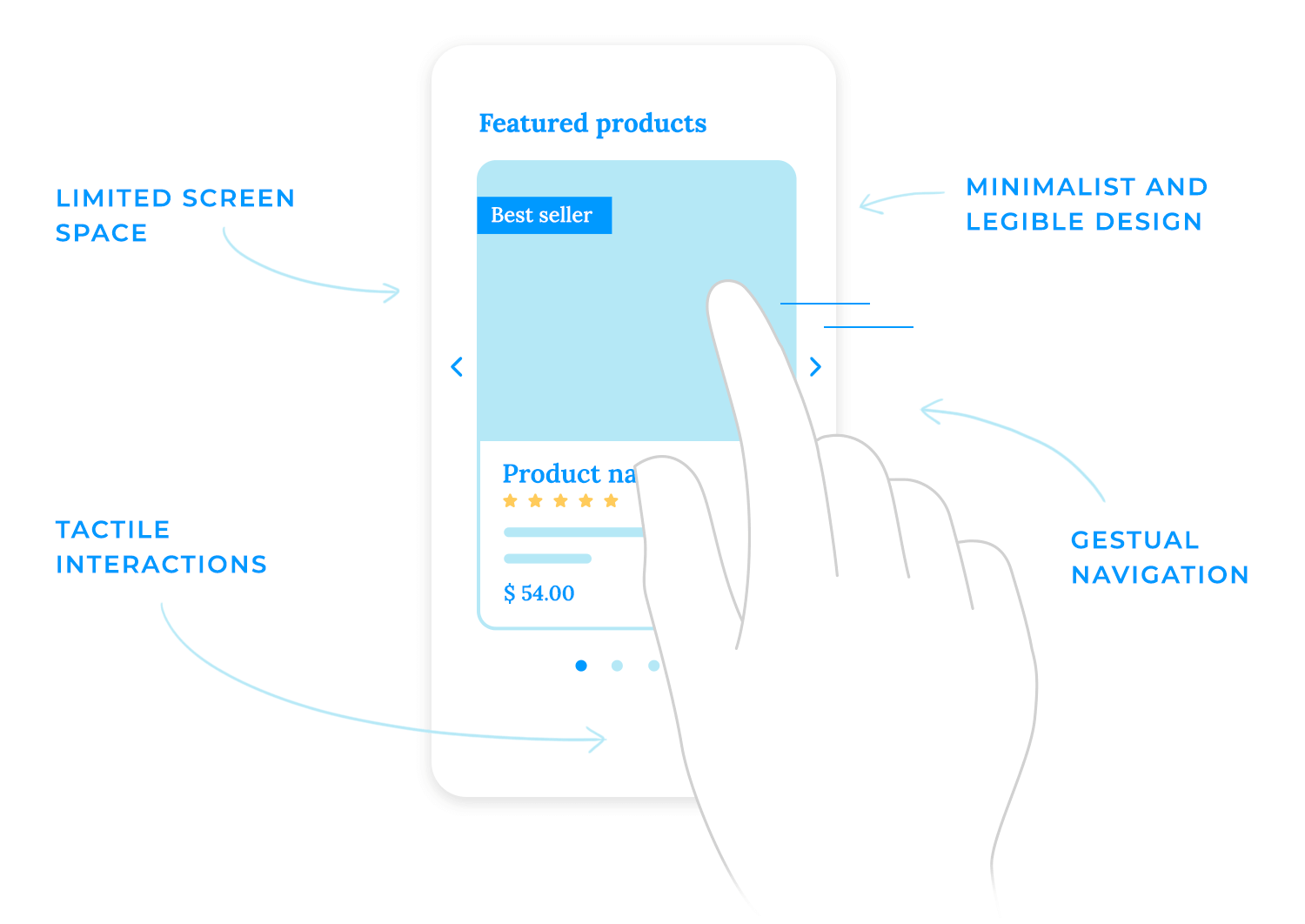 Mobile carousel UX best practices, including tactile interactions and gesture navigation