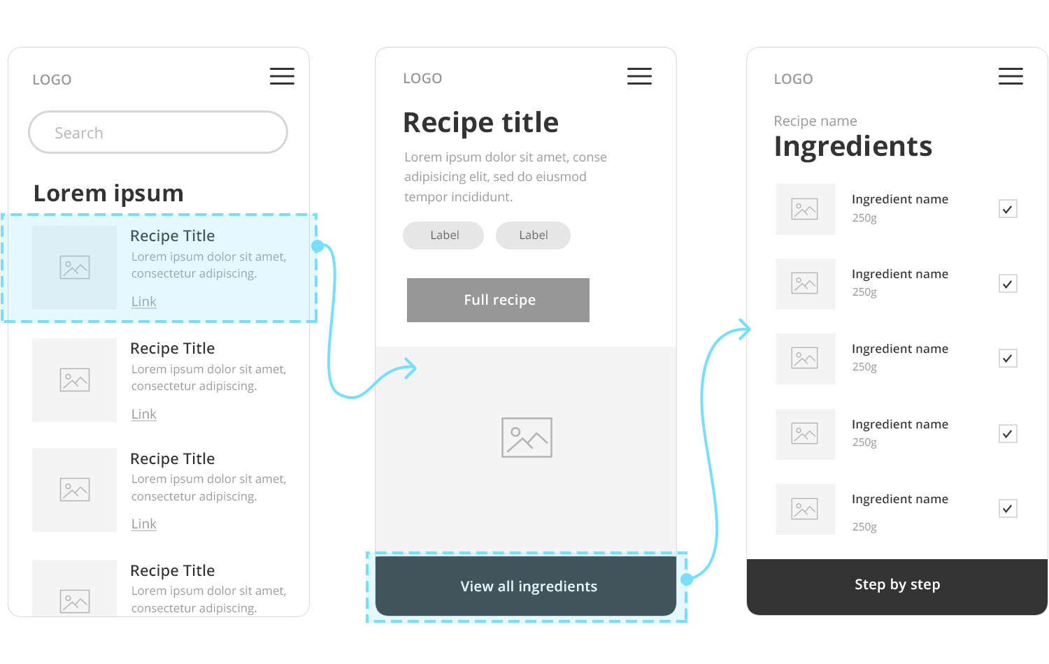 example of onboarding process for user flows