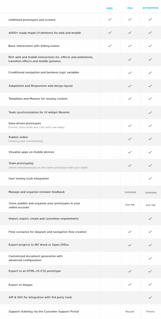 justinmind enterprise prototyping tool comparison features