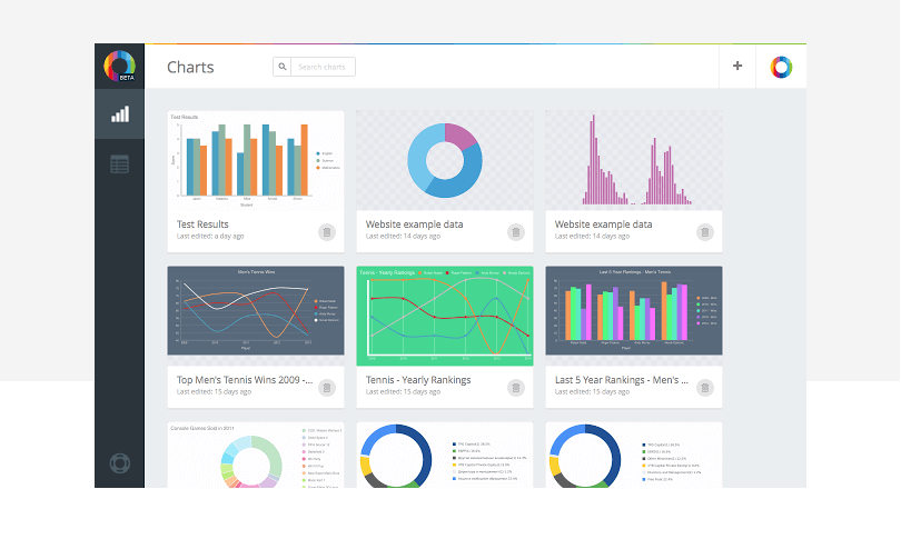 data-visualization-ux-best-ux-tools-chartblocks