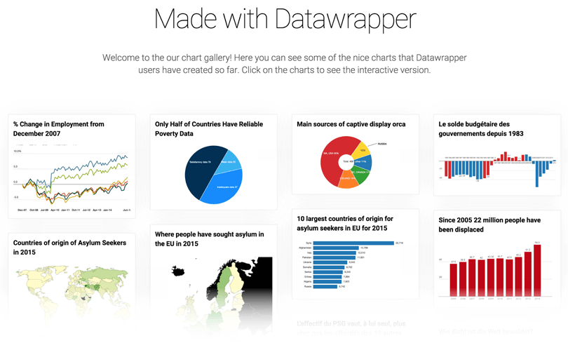 data-visualization-ux-best-ux-tools-datawrapper