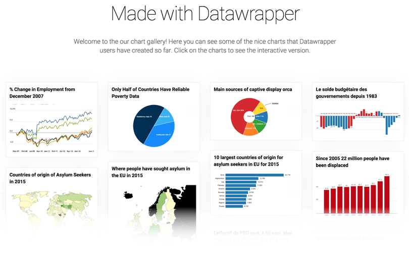 Scatter plots by Datawrapper: Interactive & responsive