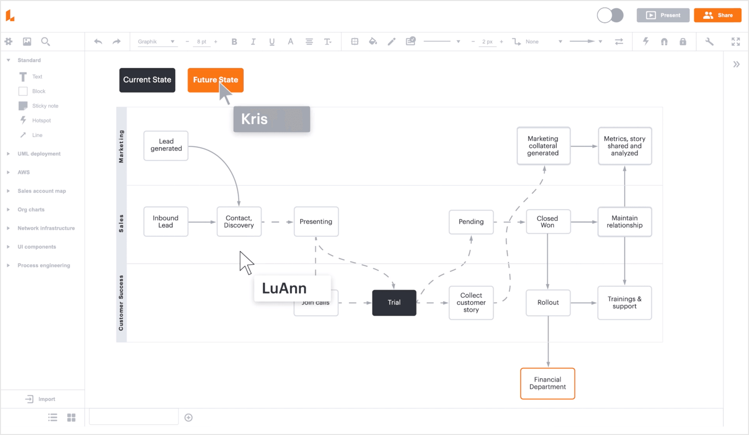 User Flows in Sketch — Step by Step Guide to Create Them Quickly | by  Thalion | Prototypr