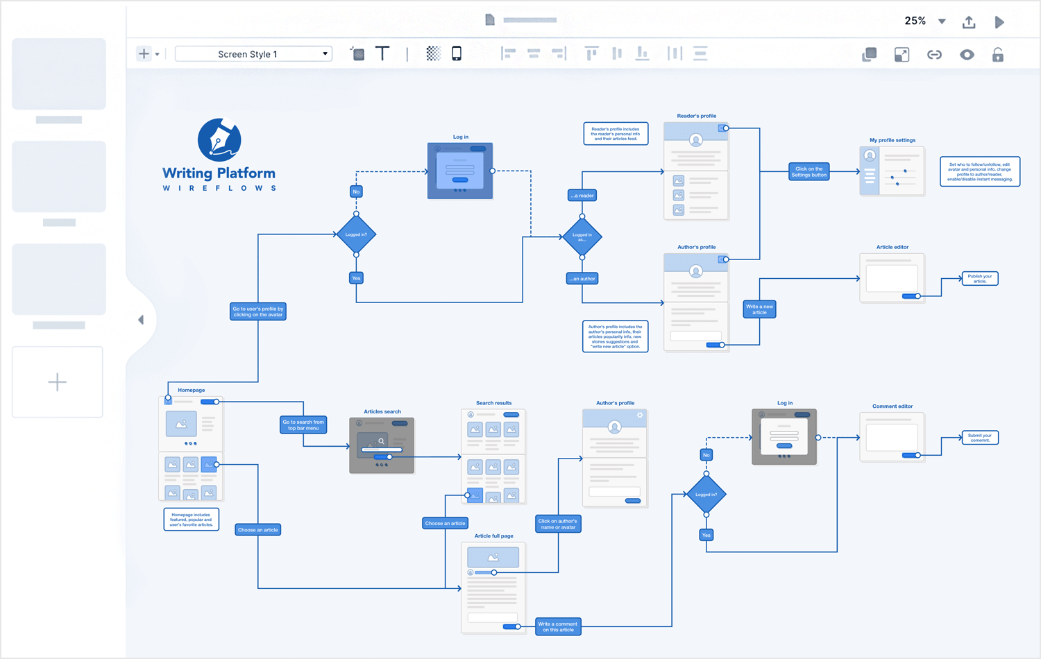 Interactive Project Process Flow Chart