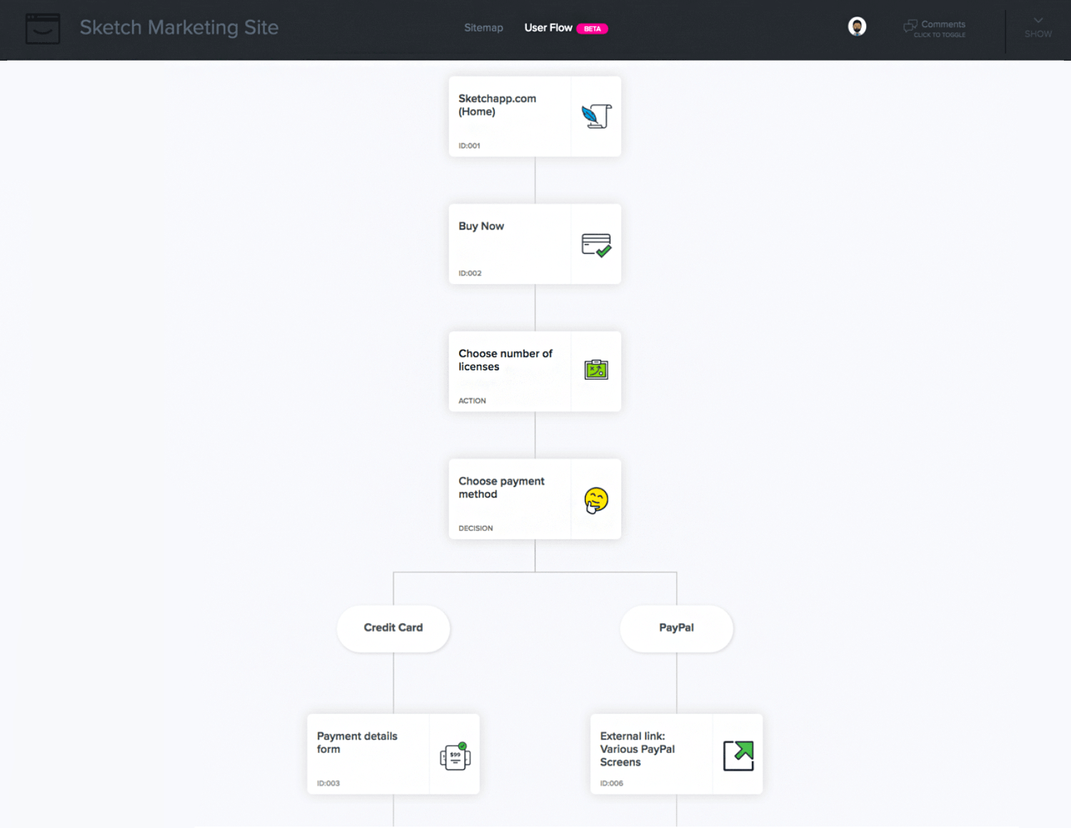 User flow diagramming tool for design teams  Overflow