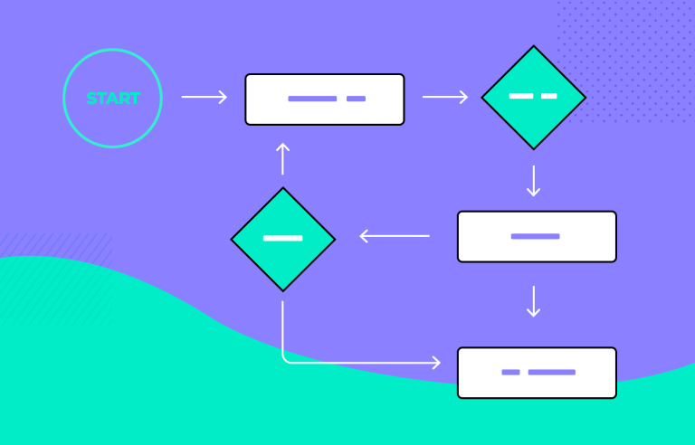 Simplified Checkout Process  User flow, Flow map, Wireframe