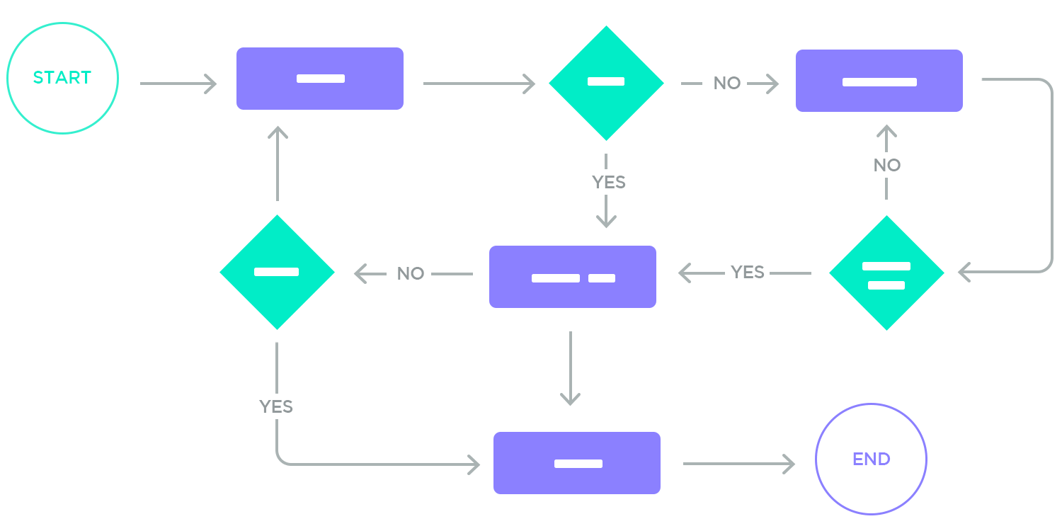 10 user flow tools - Justinmind