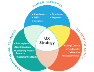 UX strategy: business management and UX design - Justinmind