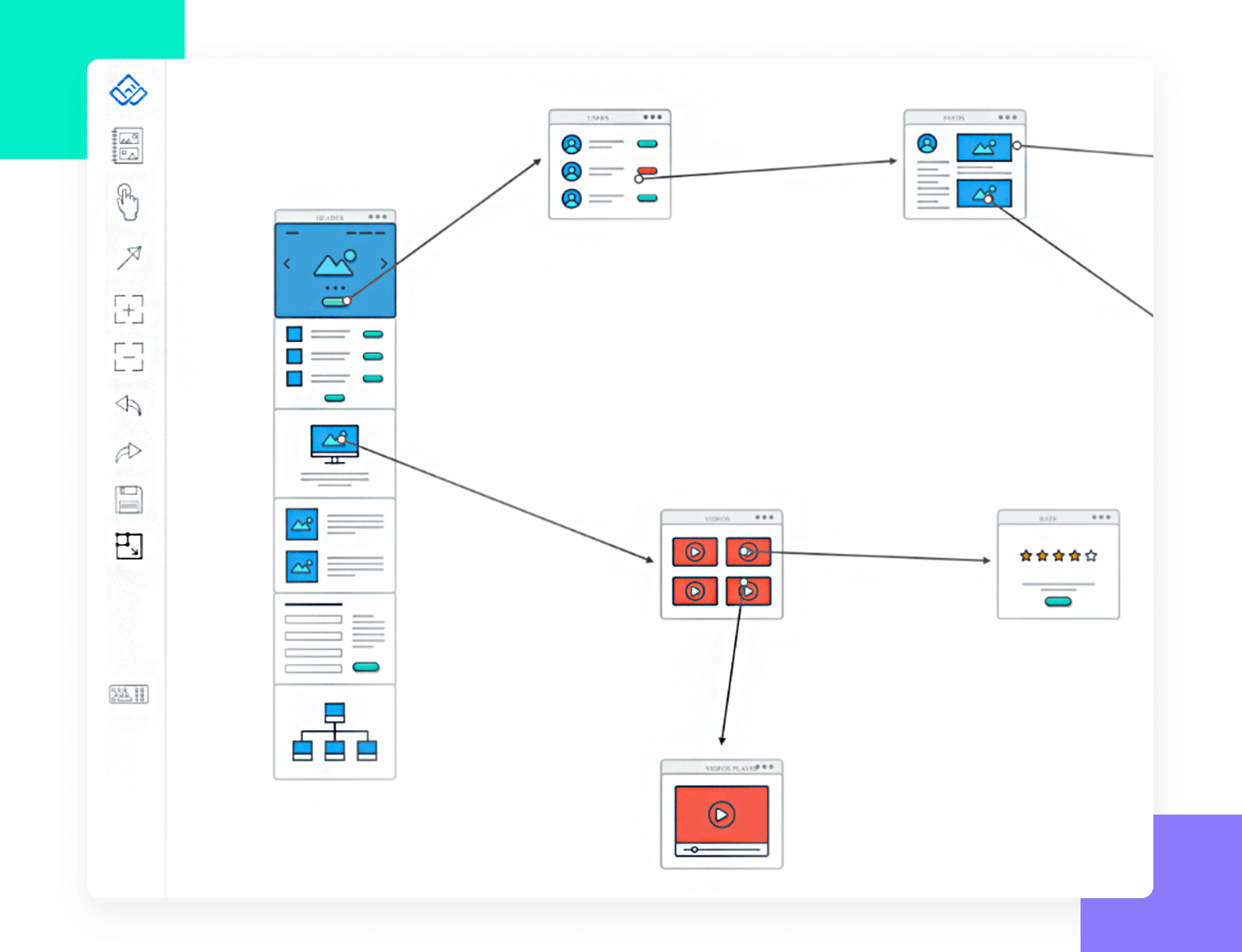 FlowMapp web planning platform. Visual Sitemaps, User Flows and Wireframe  tools