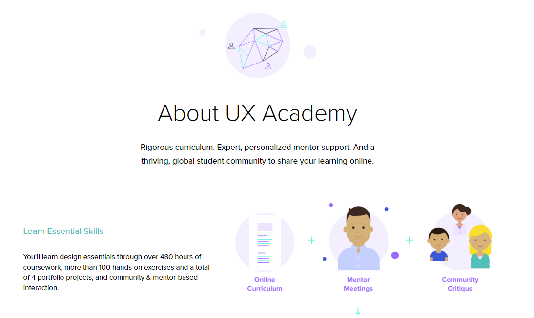 UI UX Design Courses Online And In classroom Justinmind