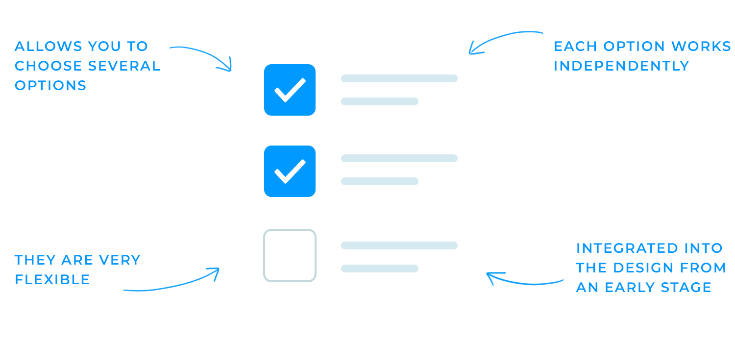 Features of checkboxes, highlighting flexibility, independent options, and integration in design