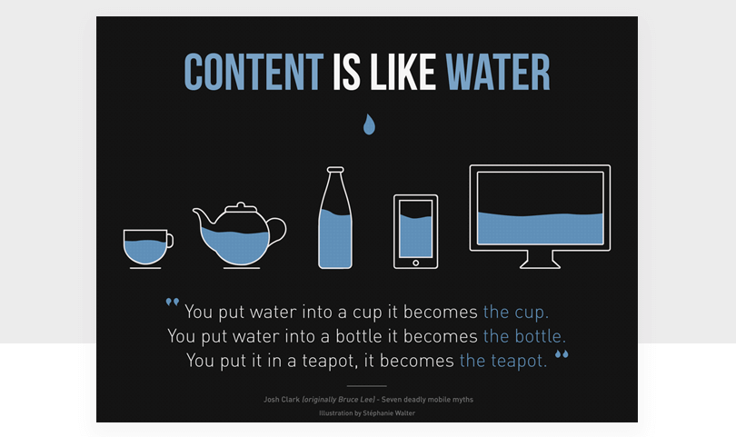 content-is-like-water-responsive-design-example