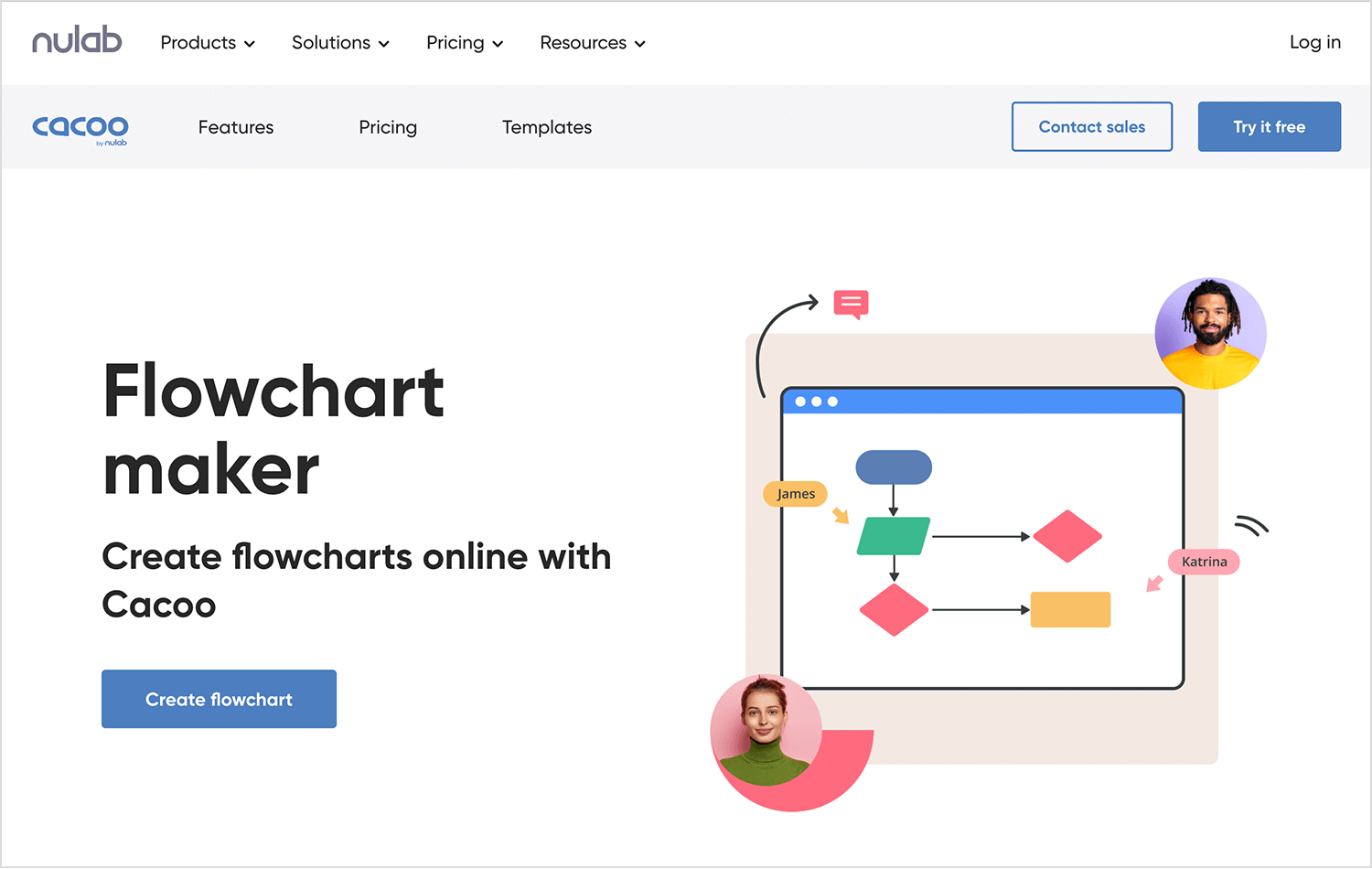 Cacoo flowchart maker interface for creating online flowcharts with collaboration features