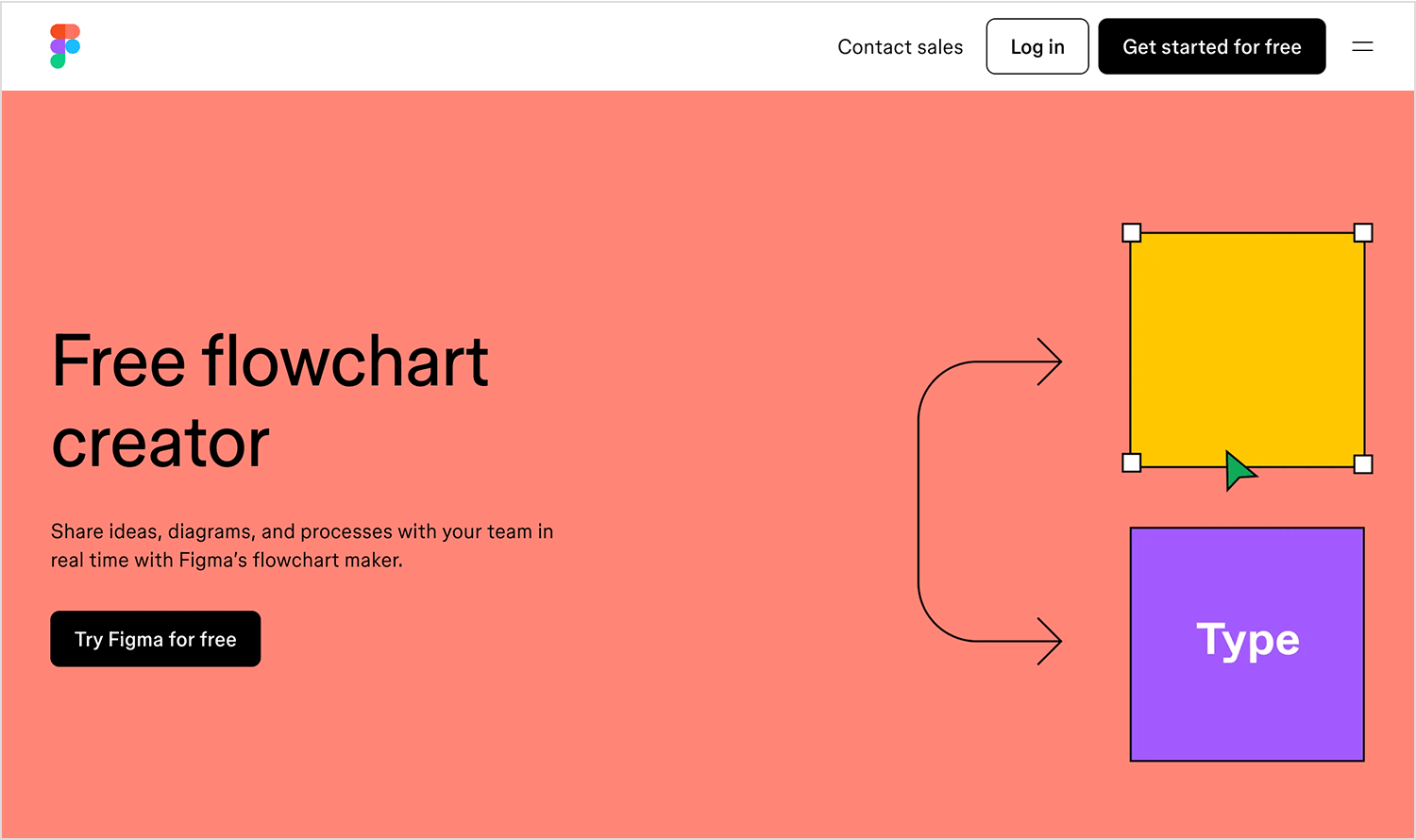 Figma flowchart design tool interface with colorful shapes and arrows for diagram creation