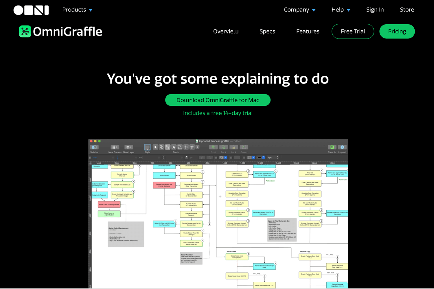 OmniGraffle flowchart design tool interface with diagram example