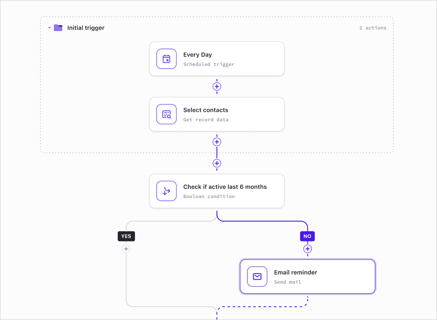 Flowchart for sending email reminders to inactive users