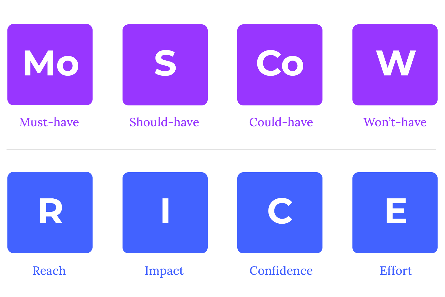 ux ideation methods prioritization frameworks