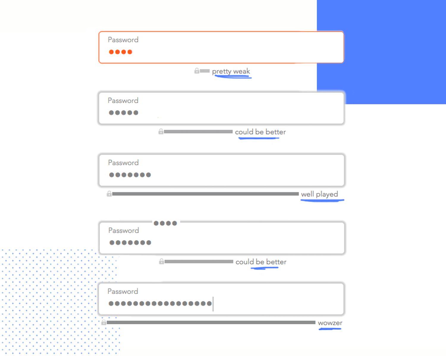 bloom password form