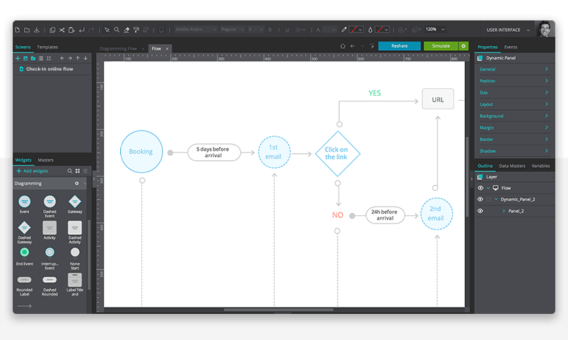 fifa origin account(web app) login flowchart