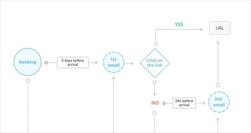 Flowchart Kit for Sketch  Figma by Greg Dlubacz  EpicPxls