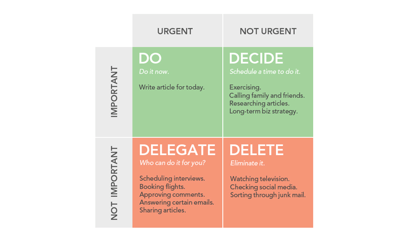 priority matrix examples