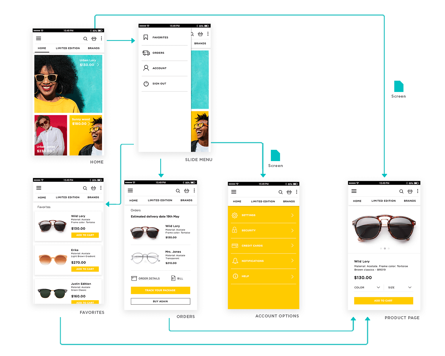 example of UX flowchart made with justinmind