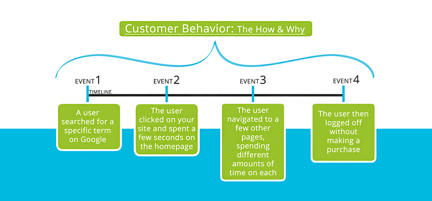 ux-flowchart-entry-points