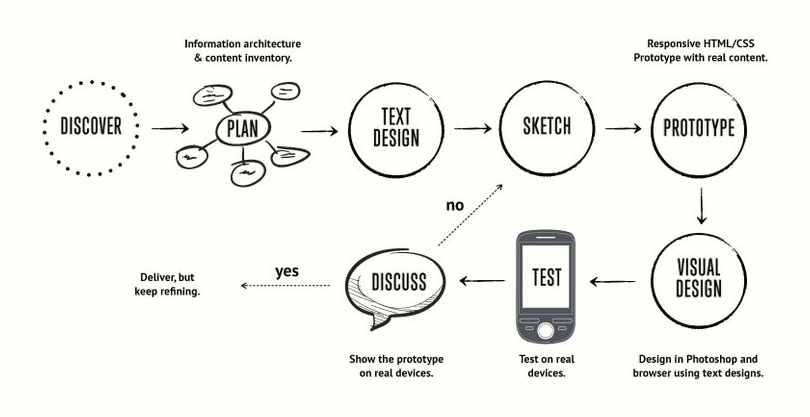 ux-v-product-management-the-ux-process-1