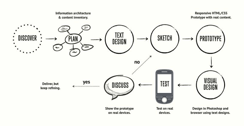 How to manage the users' expectations when designing smart products