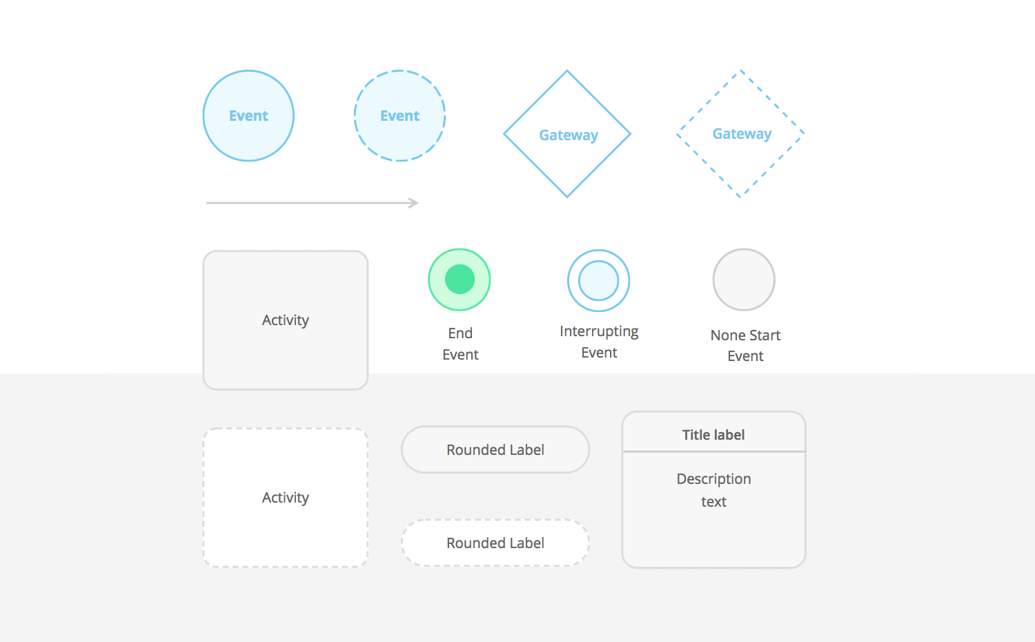 Printable A4 Screen Flow Sketch Template [Free Download] – #androiduiux