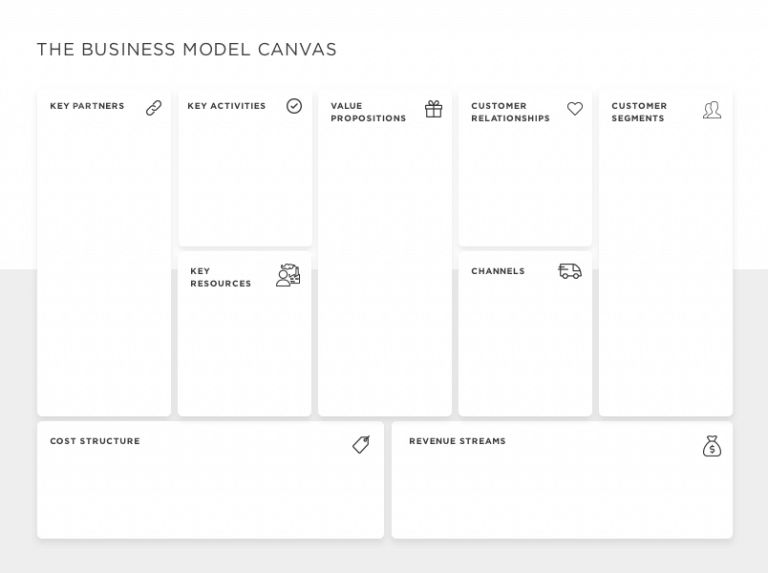 Lean UX or Lean start-up? What makes them different? - Justinmind