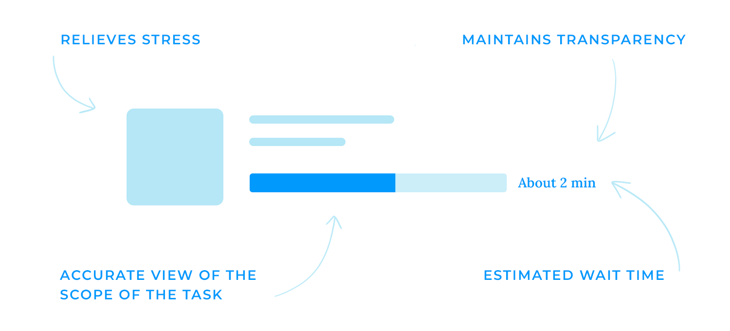 progress bar ui feedback