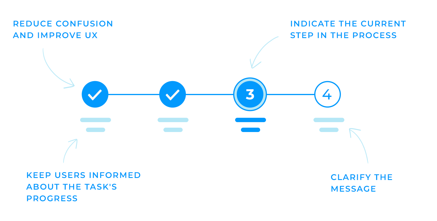 progress bar ui icons