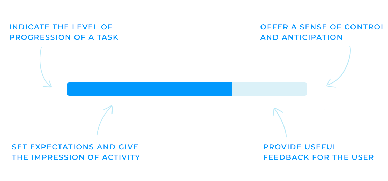 progress bar ui what is