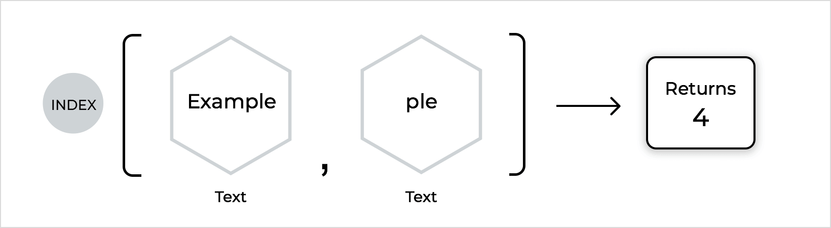 Index Example