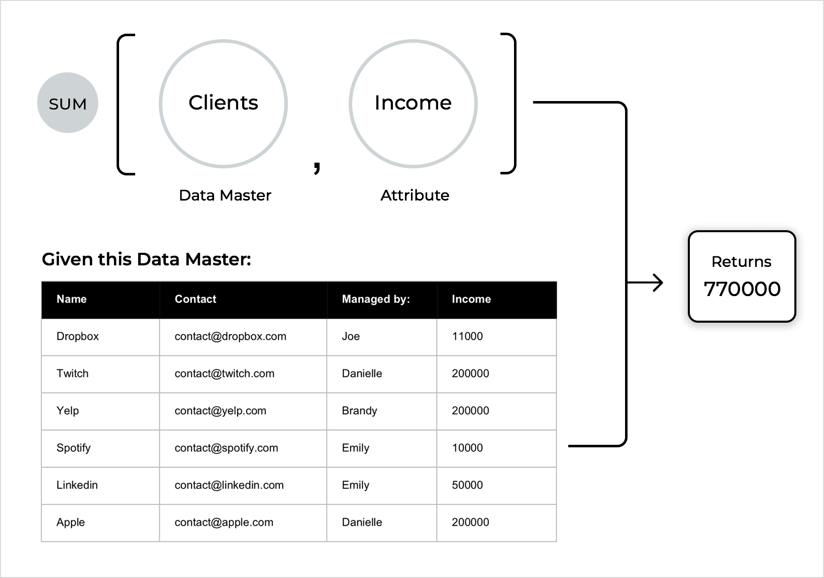 Data Sum Example