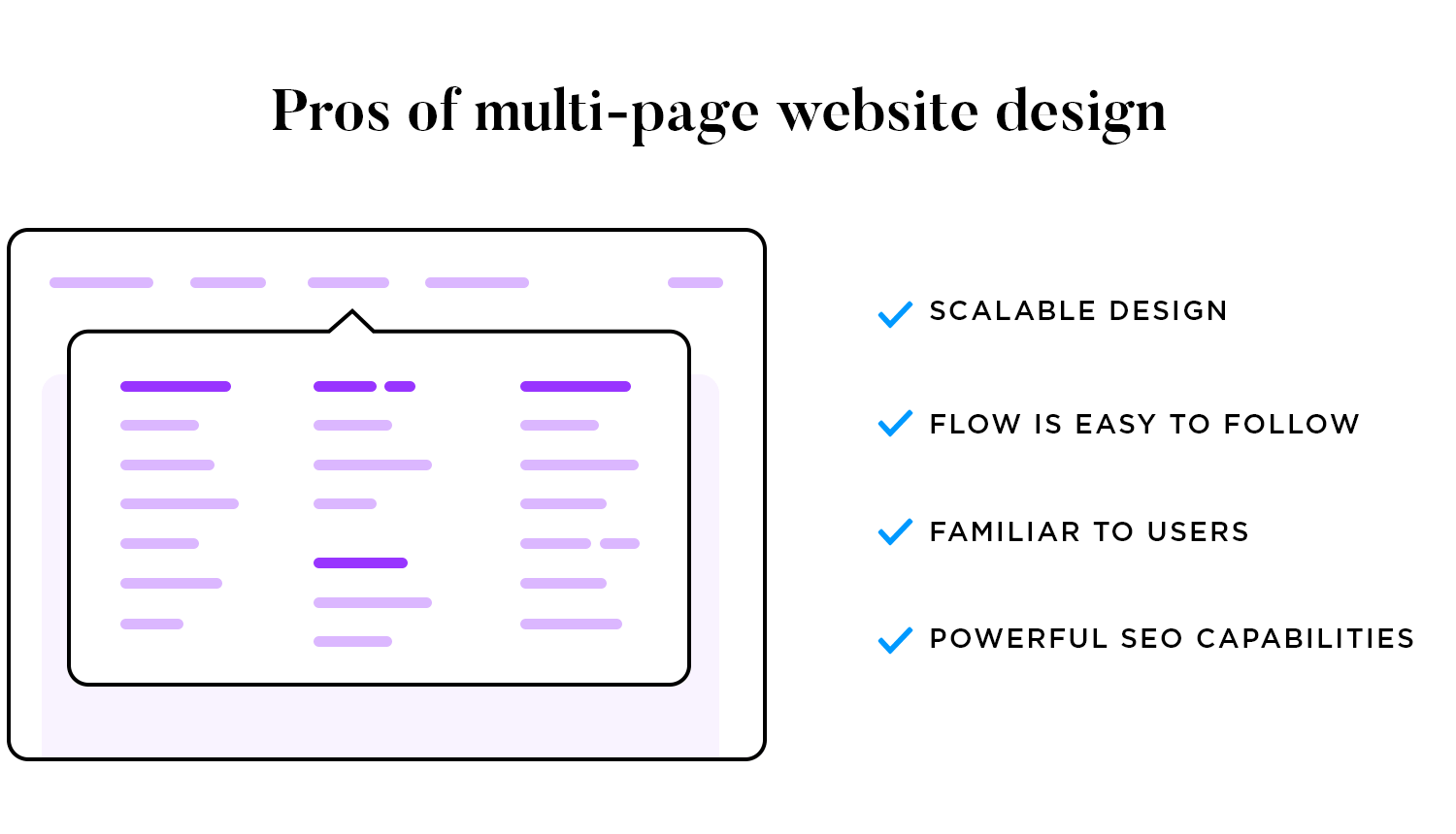 Infographic showing pros of multi-page website design: scalable, easy flow, familiar to users, and powerful SEO.