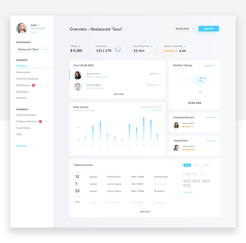 6 best practices for dashboard design - Justinmind