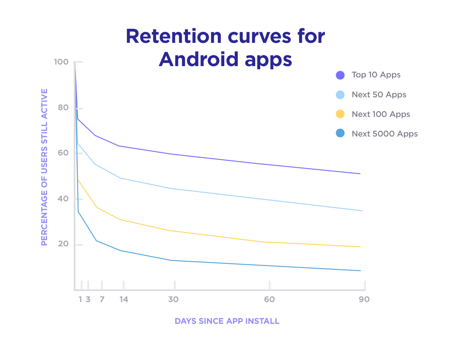 How user onboarding experience relates to user retention