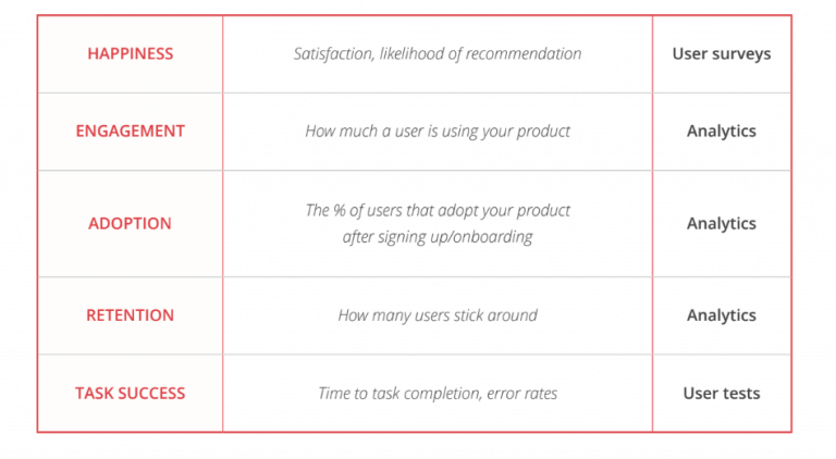 UX strategy: business management and UX design - Justinmind