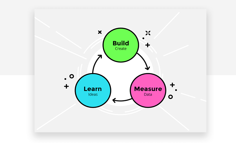 Generating native PhoneGap apps allows you to get through the Feedback Loop faster