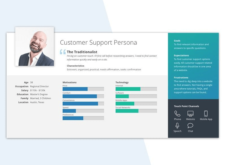 Modelos de persona do utilizador - o especialista de apoio ao cliente