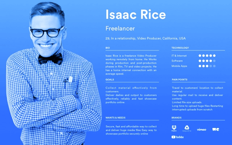 Szablony persony użytkownika - freelancer