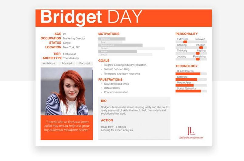 15 Examples Of Great User Persona Templates Justinmind