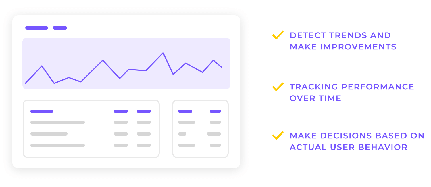 Analytics dashboard showing performance tracking and user behavior trends