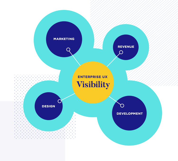 team work pushes enterprise ux forward