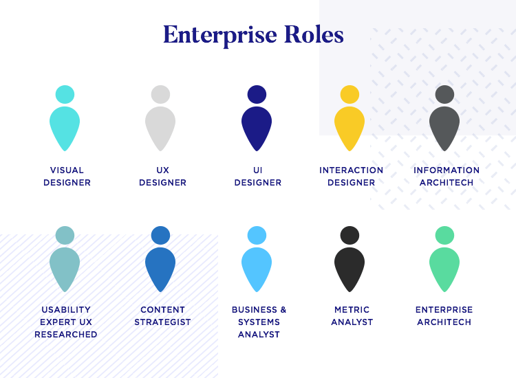 building an anterprise ux team - team members