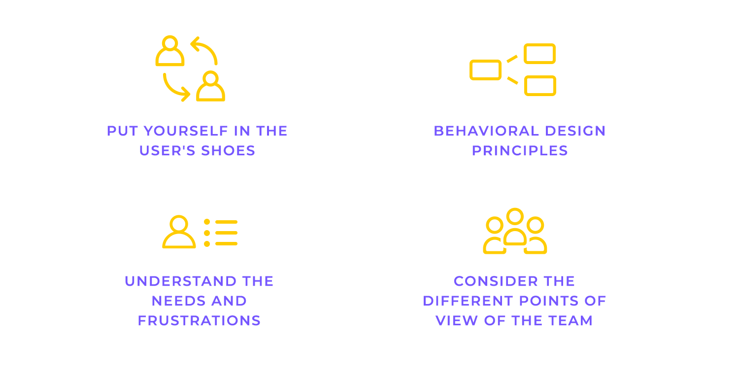 Empathy design principles with four key points: user perspective, behavioral design, understanding frustrations, and team collaboration.